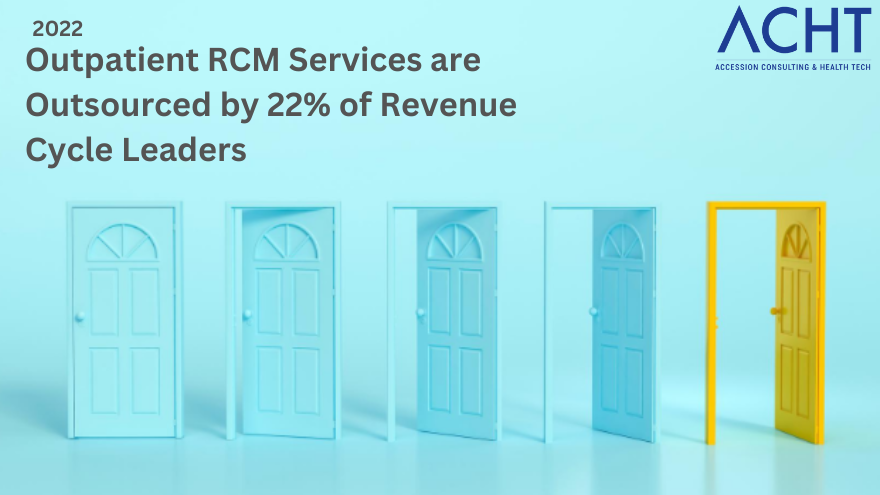 Outpatient RCM Services are Outsourced by 22% of Revenue Cycle Leaders.