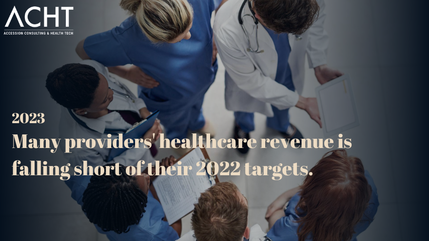 Many provider’s healthcare revenue is falling short of their 2022 targets.